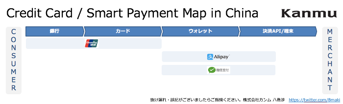creditcard-smartpayment-chaosmap-china-mini