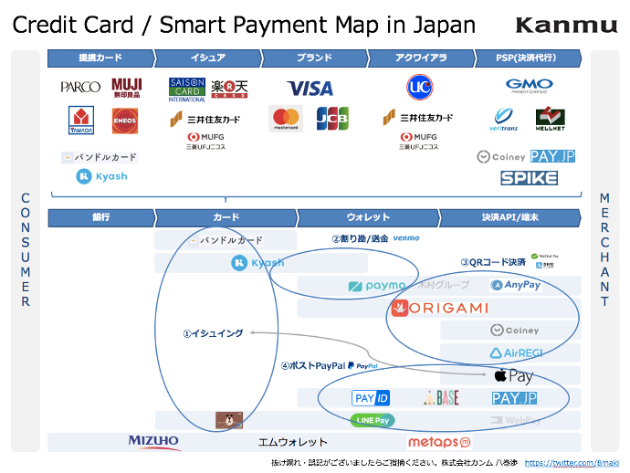 creditcard-smartpayment-chaosmap-mini2