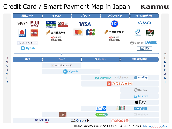 creditcard-smartpayment-chaosmap-simple-mini