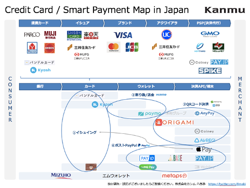 creditcard-smartpayment-chaosmap-thumb